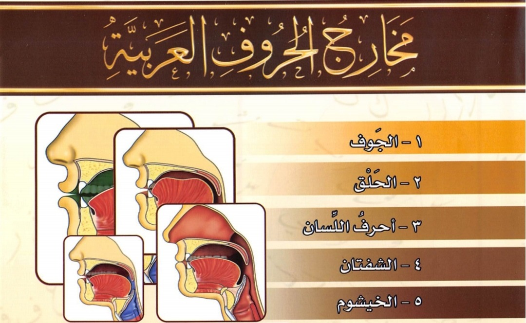 Bab Makharijul Huruf -Pendahuluan