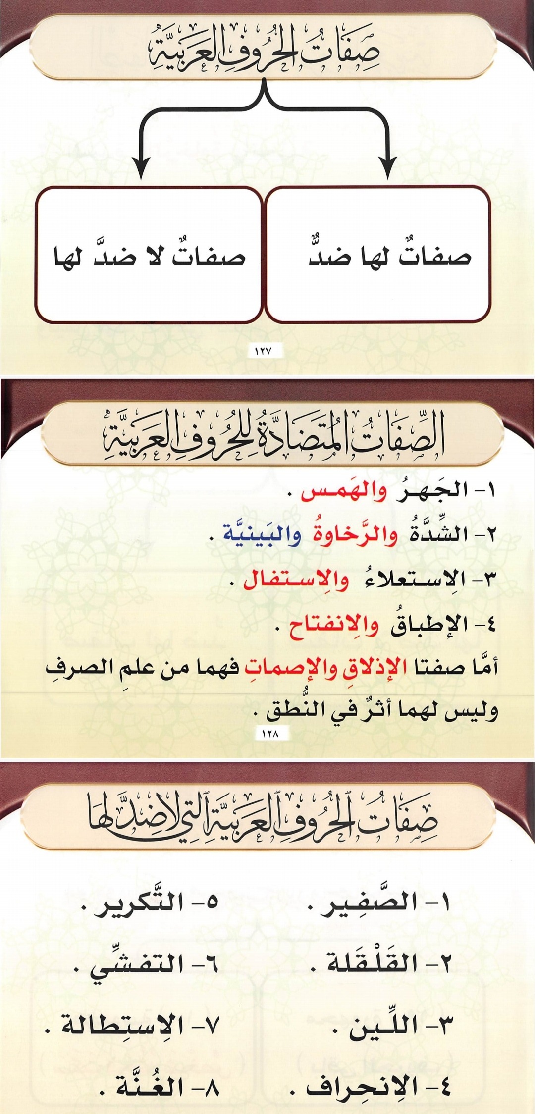 Shifatul Huruf (Sumber Gambar : Tajwid Al Mushawwar)