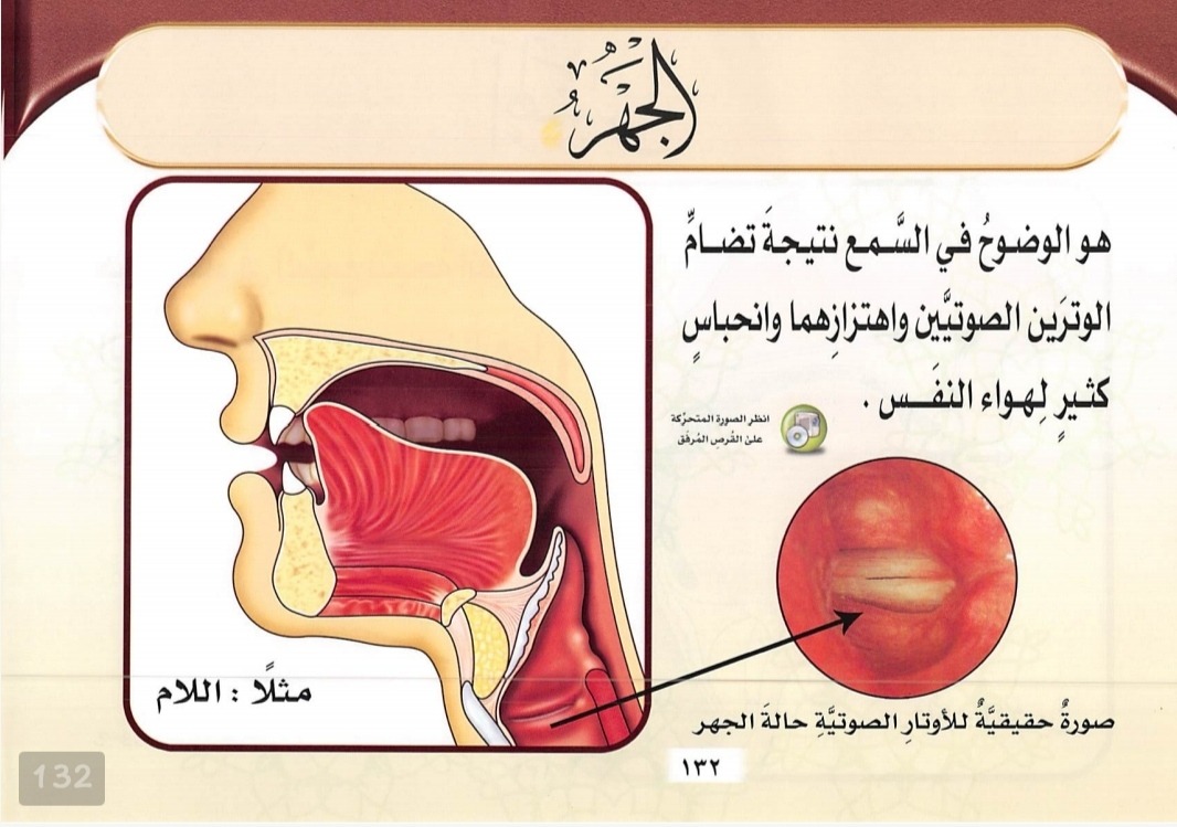 Shifat Jahr (sumber gambar : Tajwid Al Mushawwar)